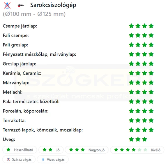 DIATECH MG115 VÁGÓKORONG SZEGMENS D115*22,2 MONGÚZ GYÉMÁNTSZEMCSÉS