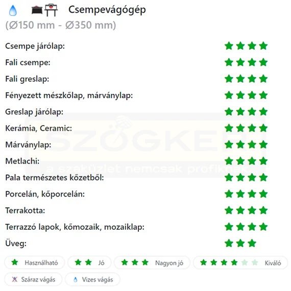 DIATECH MG250 VÁGÓKORONG SZEGMENS D250*25.4 MONGÚZ GYÉMÁNTSZEMCSÉS