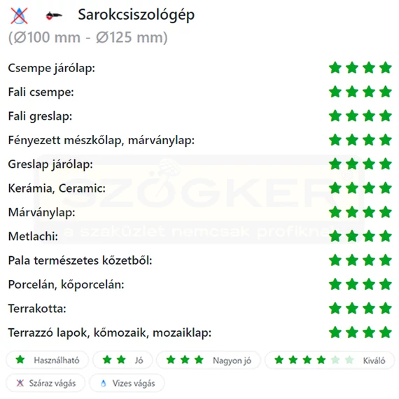 DIATECH PT125 VÁGÓKORONG TURBO D125*22,2 PYTHON GYÉMÁNTSZEMCSÉS