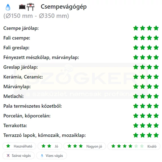 DIATECH PT250 VÁGÓKORONG TURBO D250*30/25,4 PYTHON GYÉMÁNTSZEMCSÉS