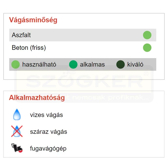 DIATECH RDA400ST VÁGÓKORONG ASZFALT D400*30/25 ROAD STANDARD GYÉMÁNTSZEMCSÉS