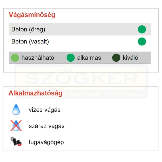 DIATECH RDB350PL VÁGÓKORONG BETON D350*30/25,4 ROAD PLUSZ GYÉMÁNTSZEMCSÉS