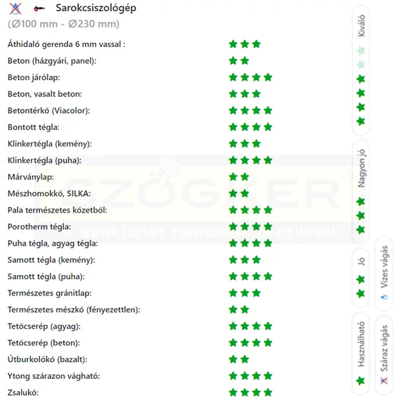 DIATECH SL230 VÁGÓKORONG TURBO D230*22,2 SPEED RACING GYÉMÁNTSZEMCSÉS
