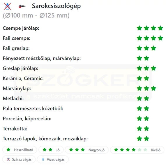 DIATECH SME115 VÁGÓKORONG CSEMPE D115*22,2 SME GYÉMÁNTSZEMCSÉS