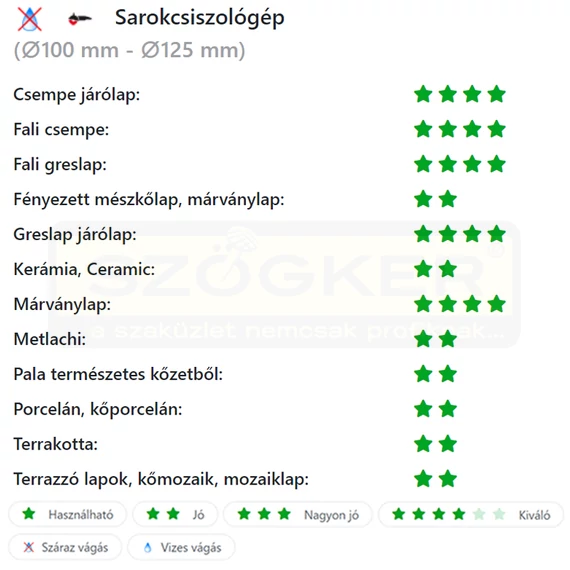 DIATECH SMX125 VÁGÓKORONG CSEMPE D125*22,2 SMX GYÉMÁNTSZEMCSÉS
