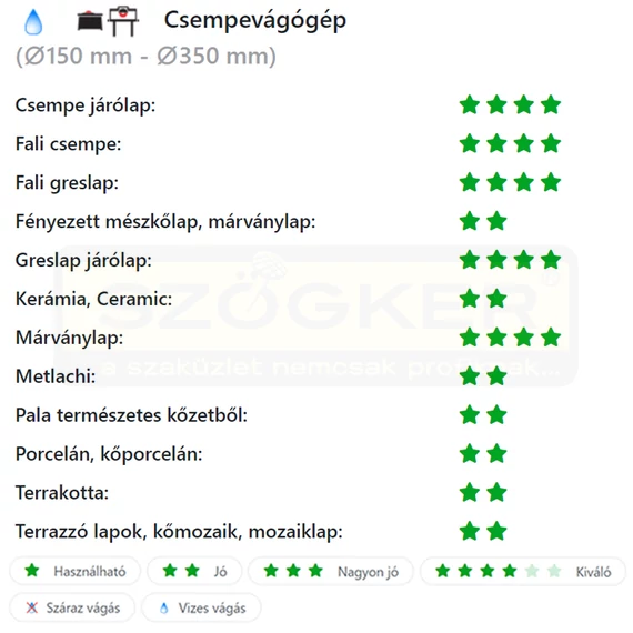 DIATECH SMX230 VÁGÓKORONG CSEMPE D230*25,4 SMX GYÉMÁNTSZEMCSÉS