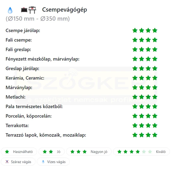 DIATECH SMXC200 VÁGÓKORONG CSEMPE D200*10 SMX-C GYÉMÁNTSZEMCSÉS