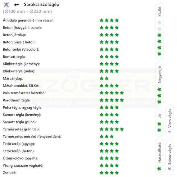 DIATECH TG125 VÁGÓKORONG TURBO D125*22,2 TIGER GYÉMÁNTSZEMCSÉS