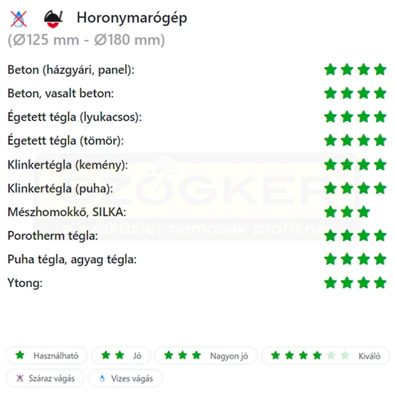 DIATECH TG125 VÁGÓKORONG TURBO D125*22,2 TIGER GYÉMÁNTSZEMCSÉS