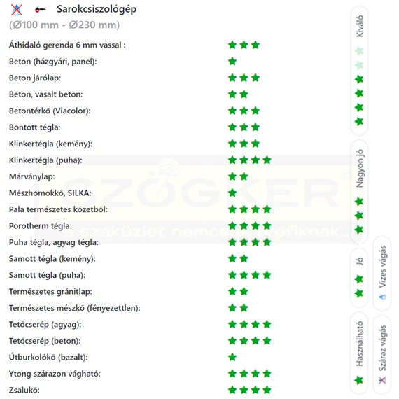 DIATECH TS125 VÁGÓKORONG TURBO D125*22,2 TS GYÉMÁNTSZEMCSÉS