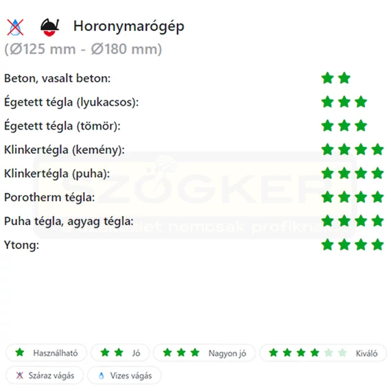DIATECH TS125 VÁGÓKORONG TURBO D125*22,2 TS GYÉMÁNTSZEMCSÉS