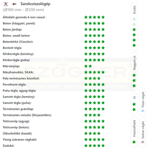 DIATECH GE150 VÁGÓKORONG TURBO D150*22,2 GEPARD GYÉMÁNTSZEMCSÉS