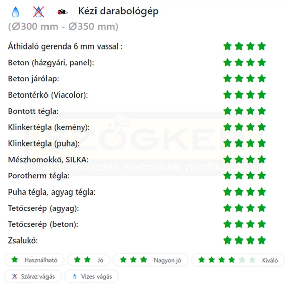 DIATECH GE350 VÁGÓKORONG TURBO D350*25,4 GEPARD GYÉMÁNTSZEMCSÉS