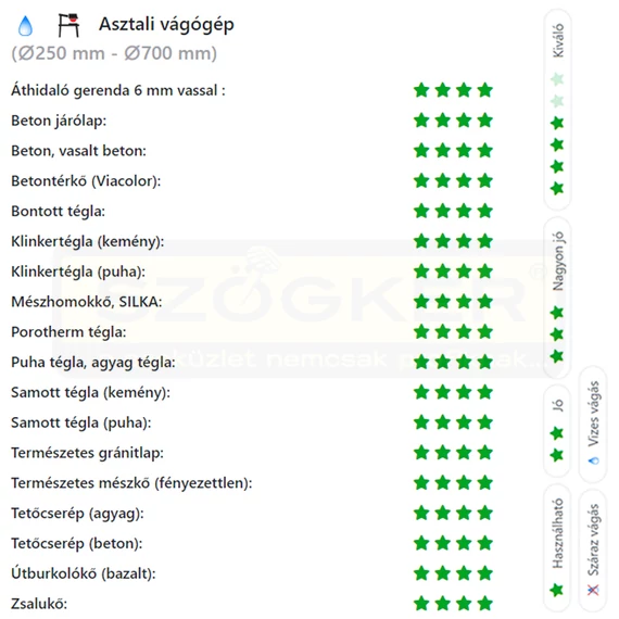 DIATECH GE400 VÁGÓKORONG TURBO D400*25,4 GEPARD GYÉMÁNTSZEMCSÉS