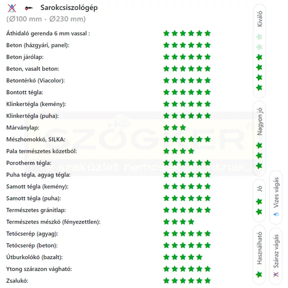 DIATECH ZR+125 VÁGÓKORONG SZEGMENS D125*22,2 ZENESIS R PLUS GYÉMÁNTSZEMCSÉS
