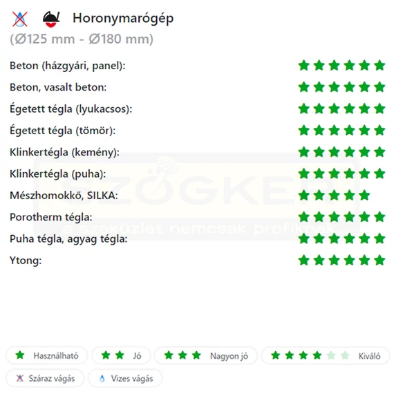 DIATECH ZR+125 VÁGÓKORONG SZEGMENS D125*22,2 ZENESIS R PLUS GYÉMÁNTSZEMCSÉS