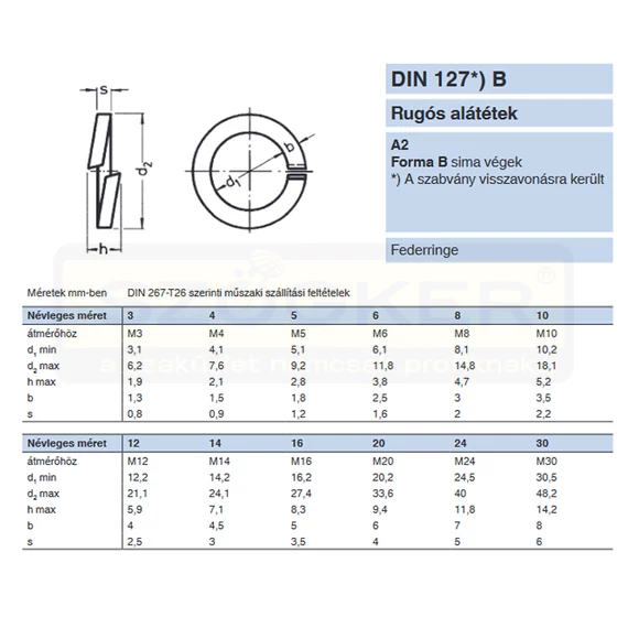 RUGÓS ALÁTÉT M8(D8.1) DIN 127B A2 LAPOS ALAKÚ INOX IMPORT