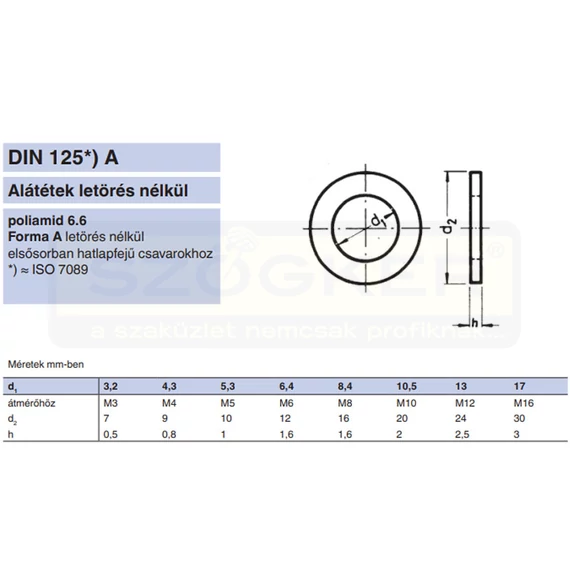 LAPOS ALÁTÉT M3(D3.2) DIN 125A POLIAMID 6.6 IMPORT