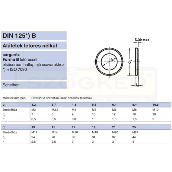 LAPOS ALÁTÉT STANDARD M6(D6.4) DIN 125B SÁRGARÉZ LETÖRT ÉLLEL IMPORT