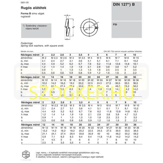 RUGÓS ALÁTÉT M14(D14,2) DIN 127B A4 LAPOS ALAKÚ INOX
