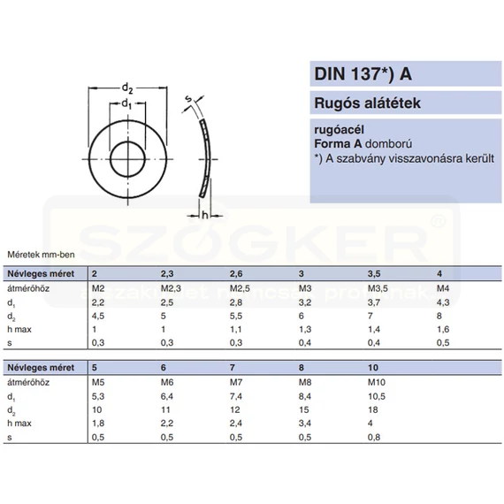 HULLÁMOS ALÁTÉT M4 (4,3) DIN 137A A2 INOX SZIMPLA C