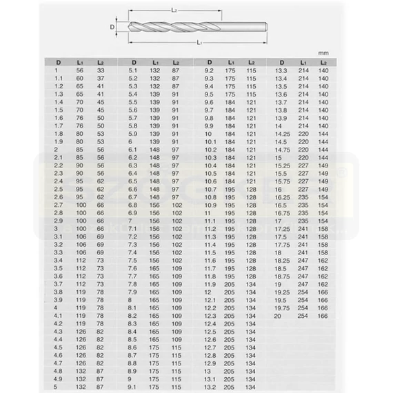 CSIGAFÚRÓ D1.8*80 HSS DIN 340 HENGERES HOSSZÍTOTT IMPORT