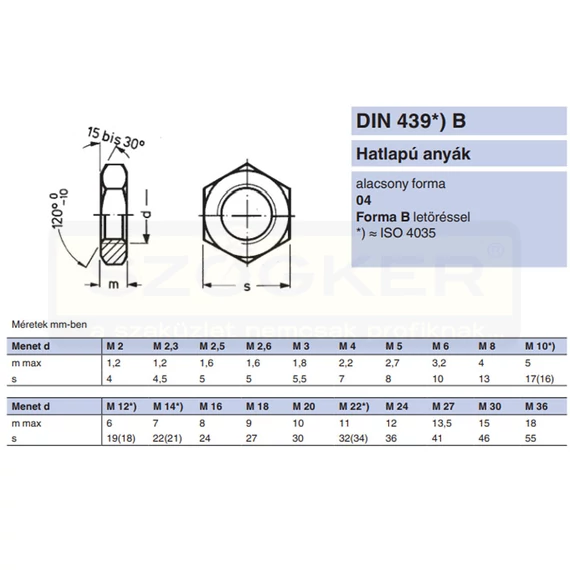 ALACSONY HATLAPÚ ANYA M16 DIN 439 THG. IMPORT