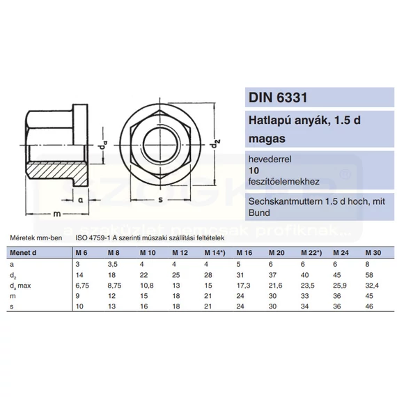 TALPAS ANYA M20 /10/ DIN 6331 NAT. 1,5D MAGAS. SW30 IMPORT