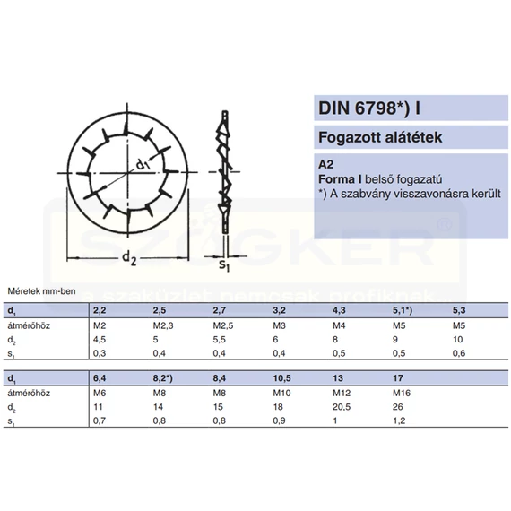 BELSŐFOGAZÁSÚ ALÁTÉT M3 DIN 6798J A2 INOX IMPORT