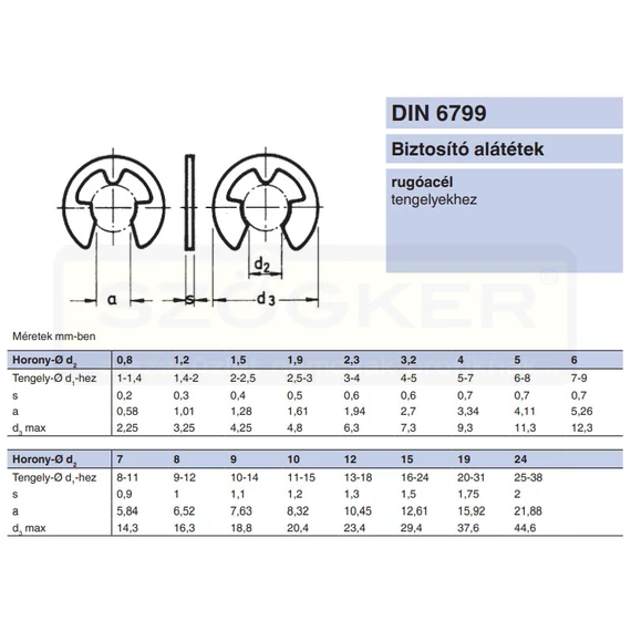 BIZTOSÍTÓGYŰRŰ KÜLSŐ D15 DIN 6799 NAT. D16 TENGELY IMPORT