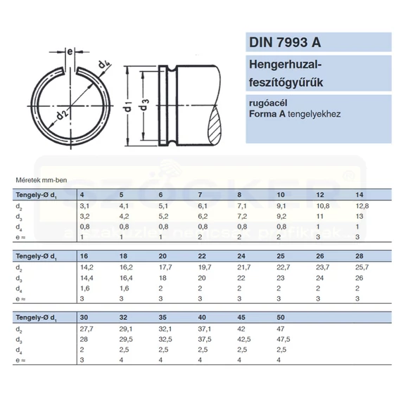BIZTOSÍTÓ GYŰRŰ C D45 DIN 7993A IMPORT