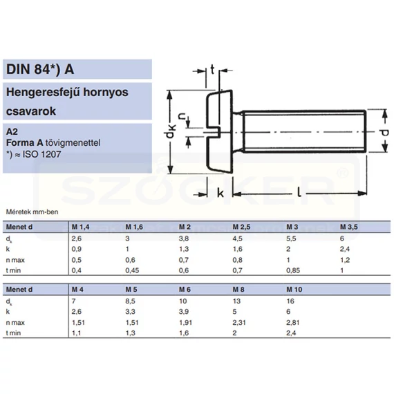 HFH CSAVAR M8*50 DIN 84 A2 INOX
