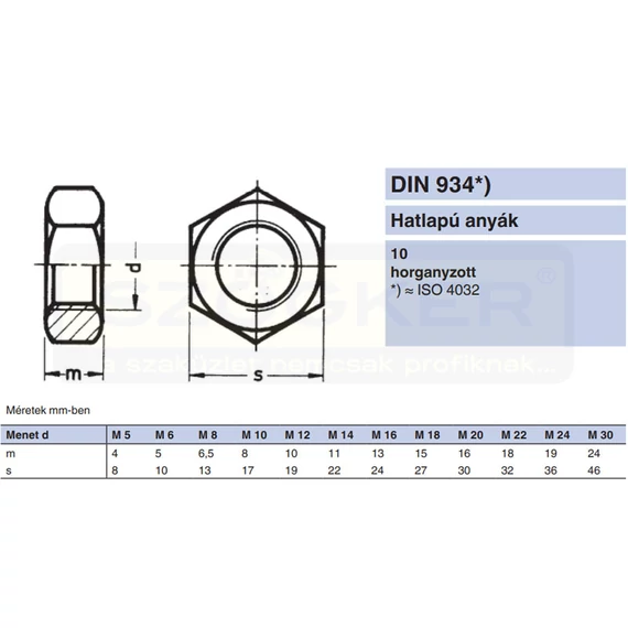 ANYA HATLAPÚ M12 DIN 934-10 HG. IMPORT