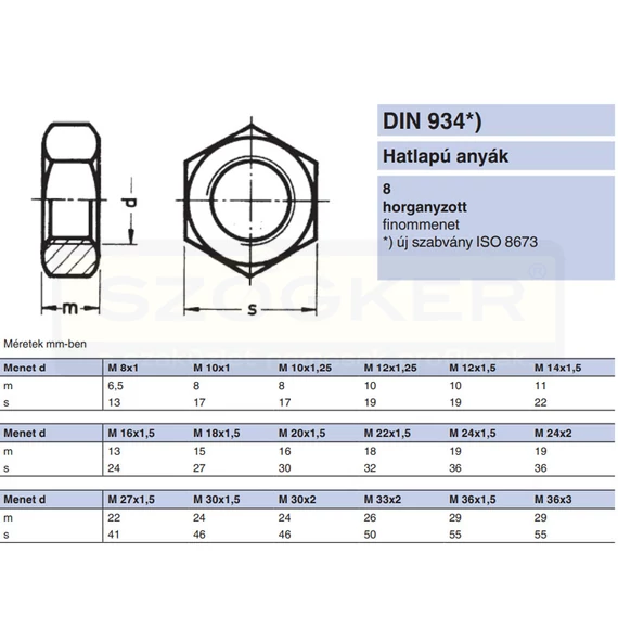 ANYA HATLAPÚ FINOM M16*1.50 DIN 934-8 HG. IMPORT