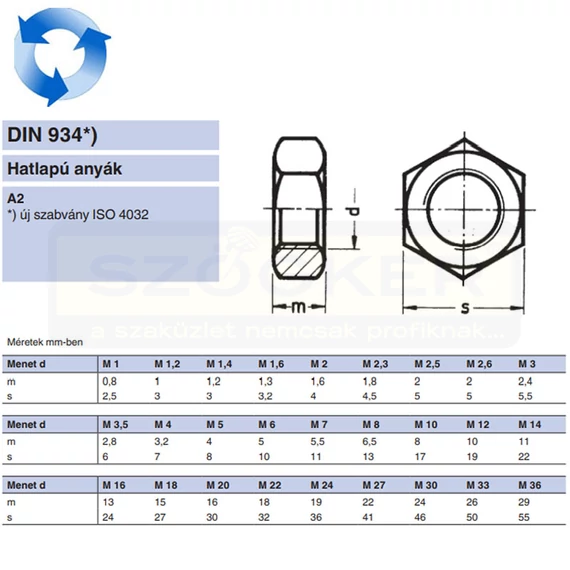 BALOS ANYA M6 DIN 934 A2 INOX