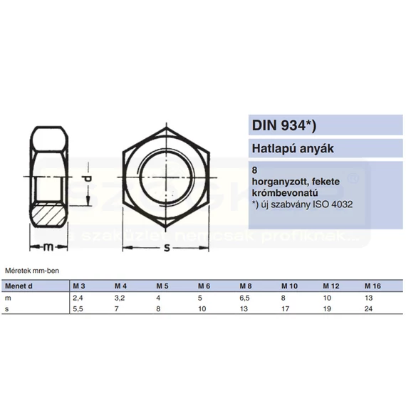 ANYA HATLAPÚ M8 DIN 934-8 FEKETE HG. EGYEDI IMPORT