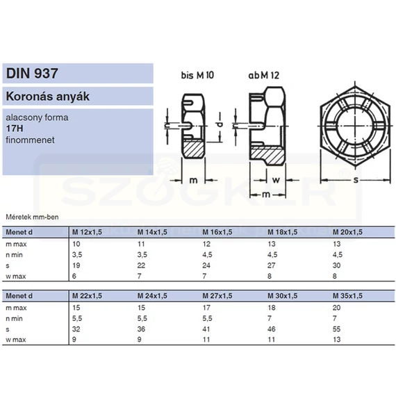 KORONÁS ALACSONY ANYA M20*1.5 DIN 937 17H NAT.