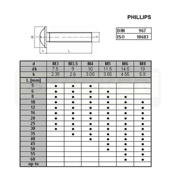 BÚTORCSAVAR LAPOS KH M05*45 DIN 967 HG. ALÁTÉTES-PEREMES MAGYAR