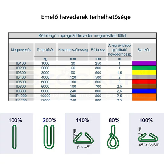 EMELŐHEVEDER KÉT FÜLLEL ID300 SÁRGA 2M 3T HUROKBA VARRVA POLYTEX