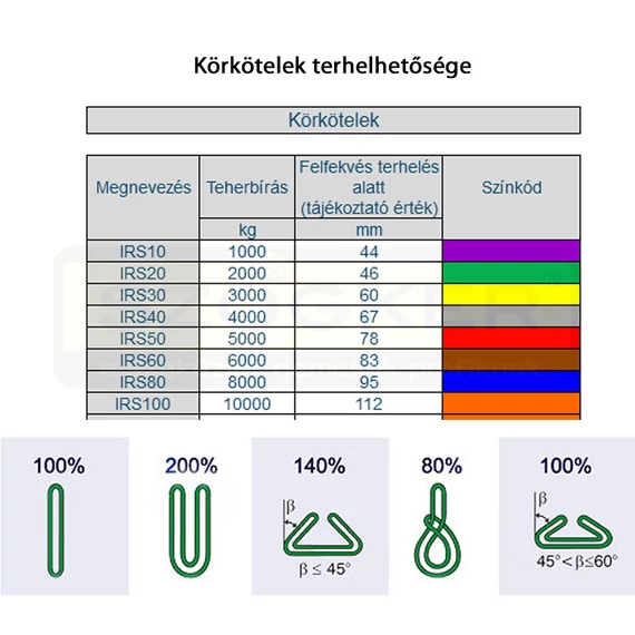 KÖRKÖTÉL (EMELŐHUROK) IRS20 ZÖLD 2/4m 2T POLYTEX