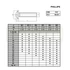BÚTORCSAVAR LAPOS KH M05*45 DIN 967 HG. ALÁTÉTES-PEREMES MAGYAR